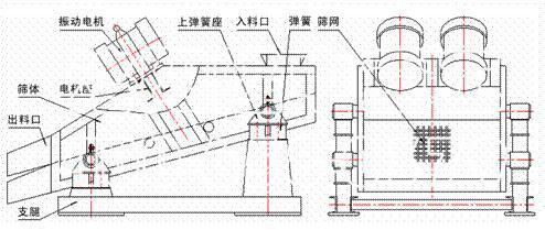 脫水篩結構設計圖
